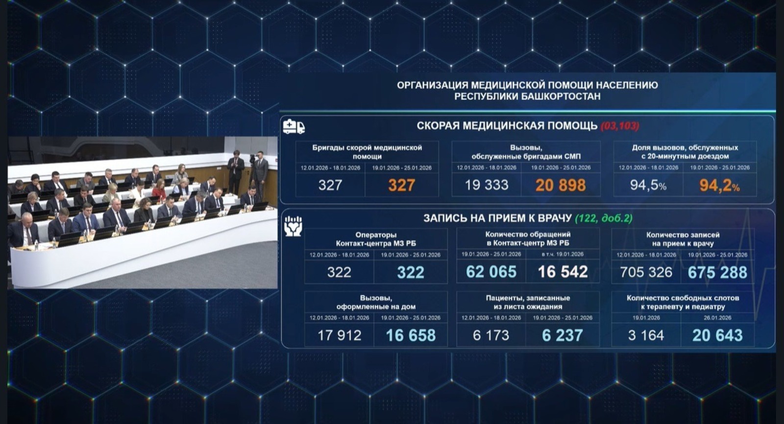 Ашыгыч ярдәм популяр