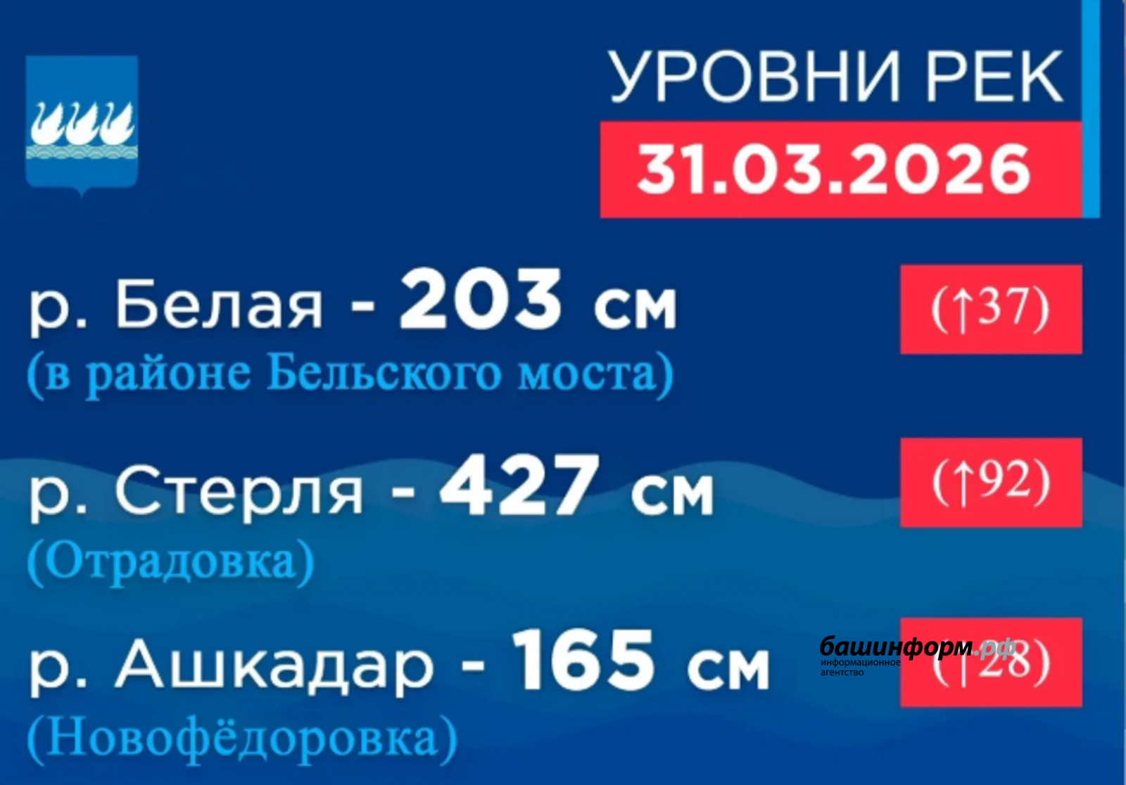 Игътибар, ташкын!